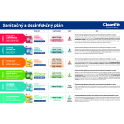 Cleanfit ultrakoncentrát - Benzalkonium Chloride dezinfekčný 1+1=101 l