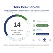 Mini zásobník na nadväzujúce papierové utierky na ruky Tork PeakServe, čierny H5