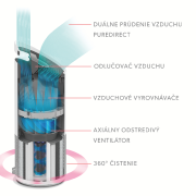 Čistička vzduchu TruSens Z-2000 EU stredná miestnosť